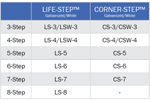 SPC Ladder Chart
